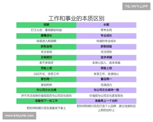 新手与资深玩家在职业选择上的差异与技巧解析 新手与资深玩家在职业选择上的差异与技巧解析